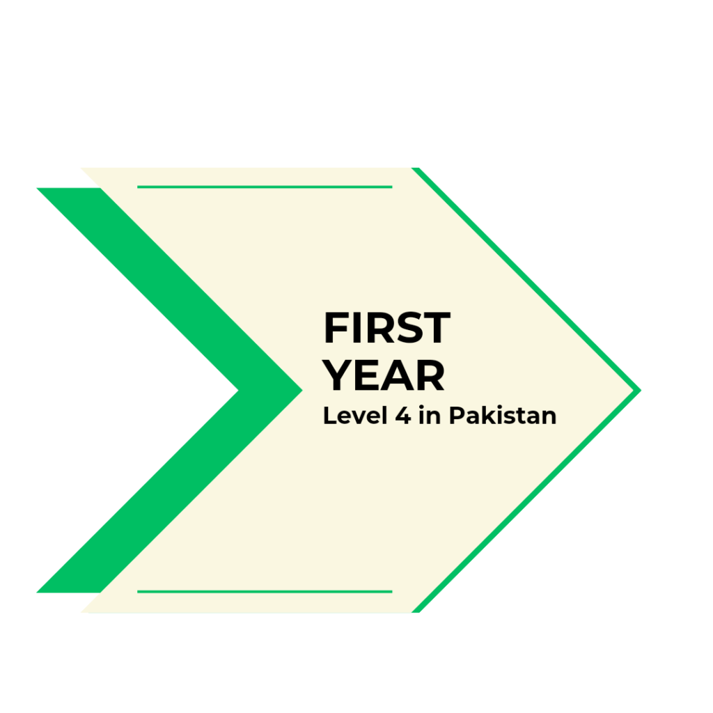 First Year Level 4 in Pakistan